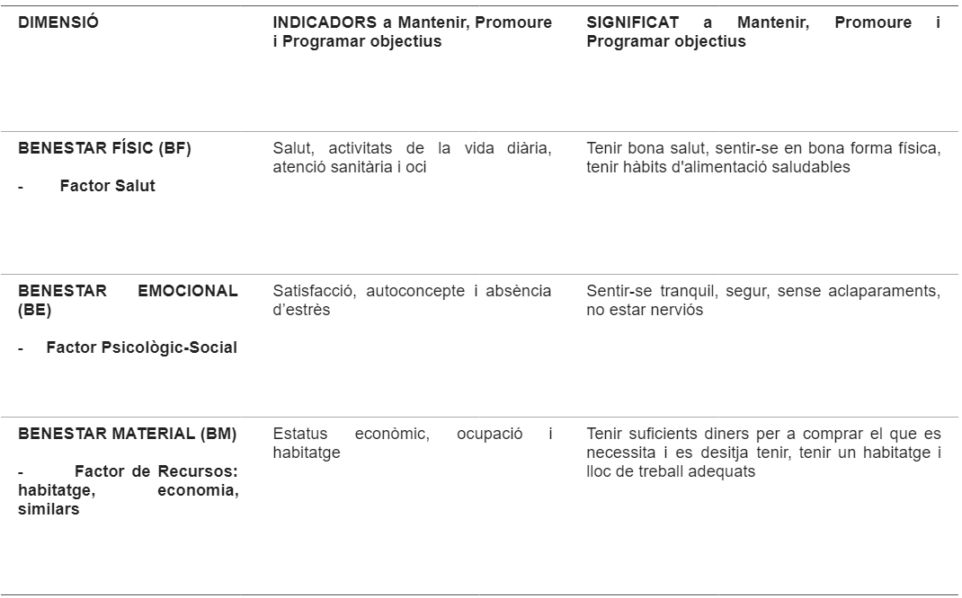 Taula de Qualitats de Vida